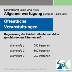 6 ©Landratsamt Saale-Orla-Kreis